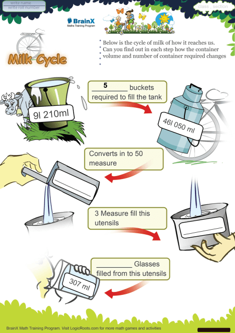 Milk Cycle worksheet