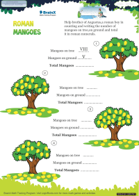 Roman Mangoes worksheet
